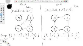LeetCode 207 | Course Schedule