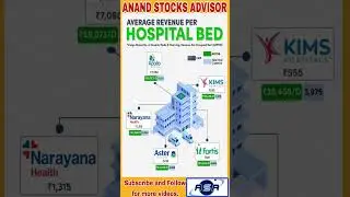 Average Revenue Per Hospital Bed, World's Largest Airlines #hospital #airlines #indigo #moneycontrol