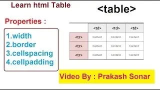 html table basic tutorial | html table tag with cellpadding and cellspacing part 1