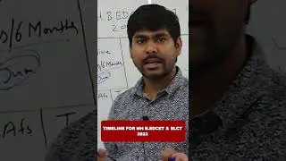 MAH B.ED CET/ ELCT 2022 - Exam Timeline
