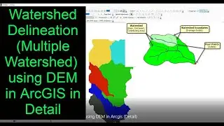 Detail Watershed Delineation  using DEM in 