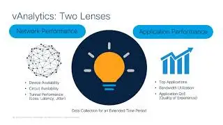 Cisco SD-WAN: vAnalytics