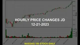 JD.com, Inc. JD Stock Price Analysis Today