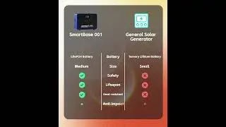Best Solar Generator 2024 | You Must Know