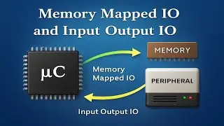 Memory Mapped IO | IO Mapped IO | Memory mapped | IO mapped 