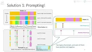 PromptTSS: A Prompting-Based Approach for Interactive Multi-Granularity Time Series Segmentation