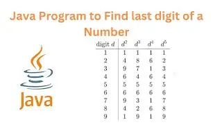 Java Program to find last digit of a given number