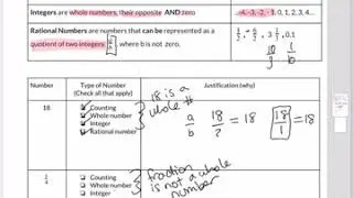 G6 Rational Numbers- Types of Numbers
