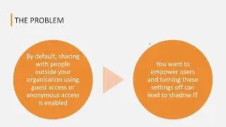 Managing External Access for Teams