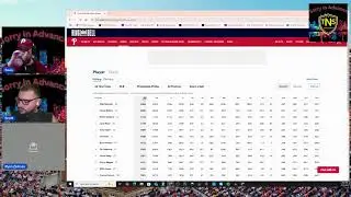 Castellanos Revenge tour, Spring training so far, and our top 5