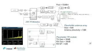 Radar Sistemine Uygun RF Alıcı Verici Tasarımı - Demo Gösterimi Part1