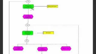 Business Process Reengineering