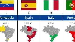 TOP 100 LARGEST IMMIGRANT GROUPS IN BRAZIL TOTAL (1500-2024)