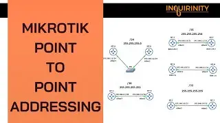 MkroTik Point to Point Addressing