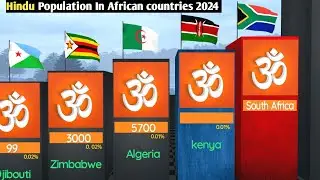 Hindu population in African Countries 2024|HINDUSIM In African countries|Population And Percentage