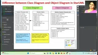Class Diagram Vs. Object Diagram | StarUML