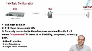 Microwave Links Deployment