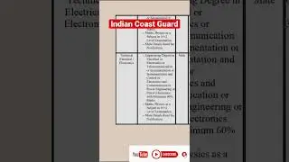 Coast Guard Assistant Commandant Vacancy 2023 || Coast Guard Vacancy | Lastest 