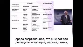 Дифицит йода