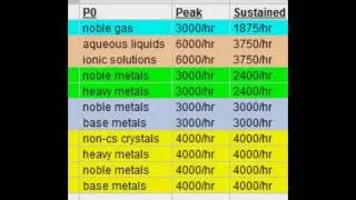 E-UNI Planetary Interaction POS Fuel Production Guide, part 2