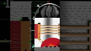 Cochran Boiler watch full video @sreekbox #shorts