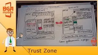 Trust zone. Шифрование в устройствах Android.