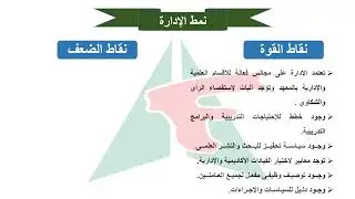 SWOT المعهد العالى للدراسات النوعية