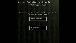 Chrome: Type confusion in V8 JavaScript engine in Google Chrome (CVE-2025-10585) 