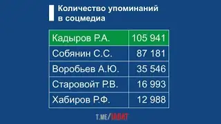 Львиная доза дон.