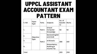 uppcl assistant accountant exam pattern | 