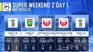 overall ranking super weekend 2 day 1