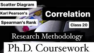 Types of correlation| Karl pearson Correlation| Spearman's rank correlation| correlation coefficient
