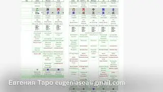Valya Korik and Pasha Matrosov. Chinese Astrology Ba Zi
