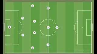 Spiel-Aufbau im 4-2-3-1