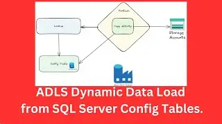 ADLS Dynamic Data Load from SQL Server Config Tables | SSMS | Azure Data Pipeline | Data Engineering