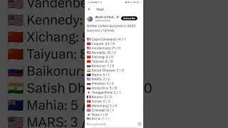 Orbital rocket launches in 2023 (success / failure):