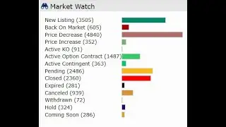 Last 7 days in the Dallas Fort Worth Real Estate market in about a minute 8262024