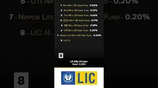 Top 10 Nifty 50 Index Funds 📈💰 