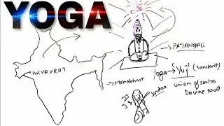 Yoga |yoga Class 11 Physical education| chap 5|BKP IIT|Bhai ki padhai|