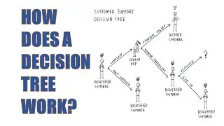 How Does a Decision Tree Work?