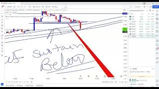 ✅ Intraday live Forex Trading Intraday Live Profit In Natural Gas