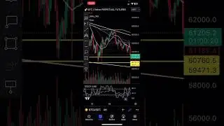 MORE DUMPAGE? Bitcoin technical Analysis Apr 30, 2024