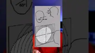Wzrok może zupełnie zmienić Twoją postawę!