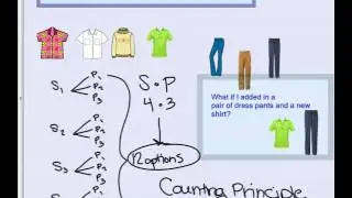 4 M7 Counting Principle