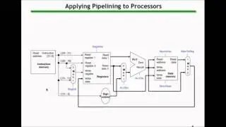 Introduction to computer pipelining