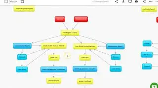 Advanced Strategy for getting more qualified leads from Google and Facebook
