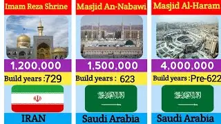 To Largest Mosques From Different Countries