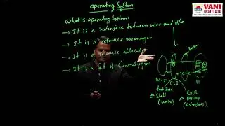GATE | Online Classes | Computer Science Engineering |OPERATING SYSTEMS | VANI INSTITUTE