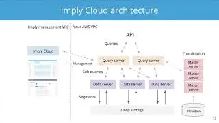 Imply Cloud Architecture