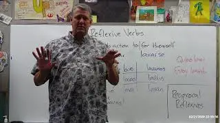 Reflexive Verbs